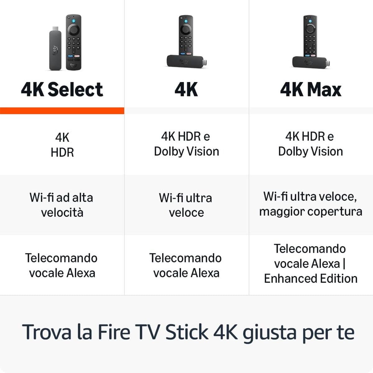 Streaming Device Amazon B0CN41GMDK