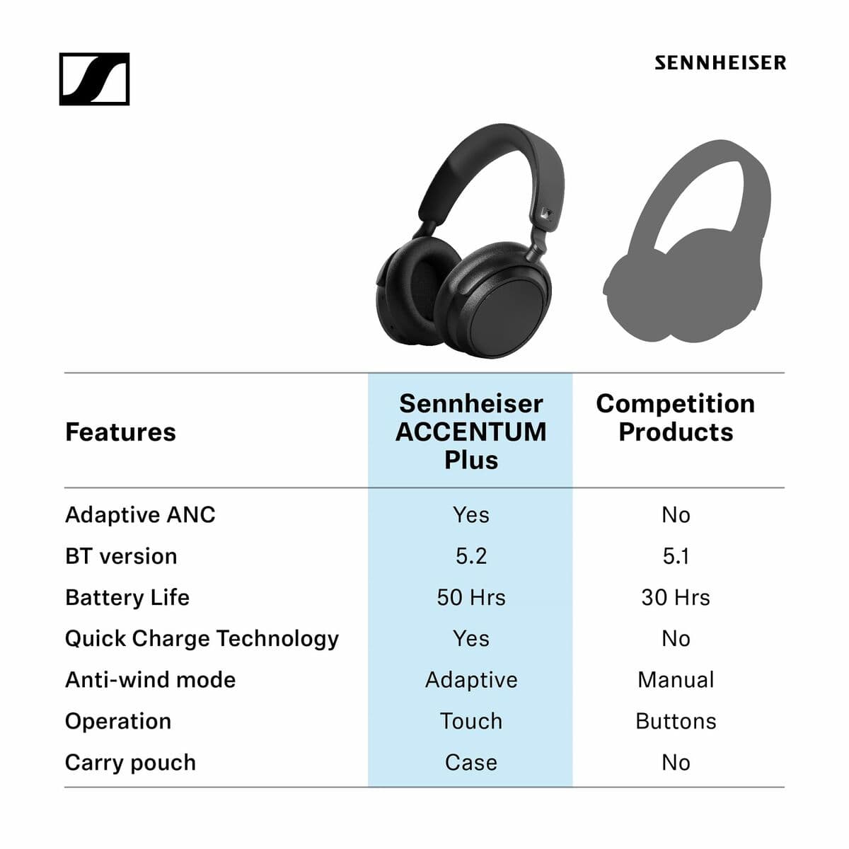 Headphones with Microphone Sennheiser AccentumPlus White