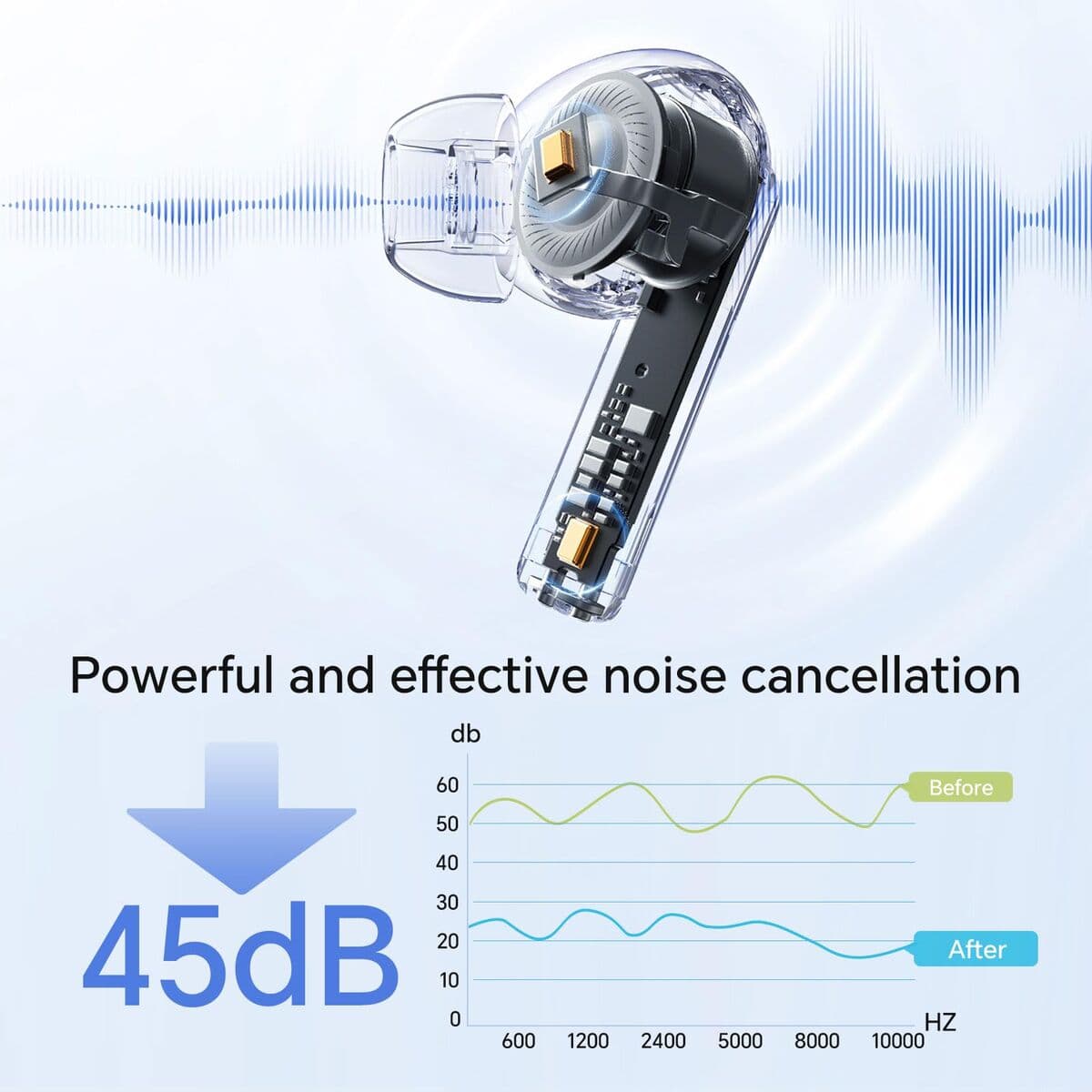 Headphones Honor 5504ABFR White