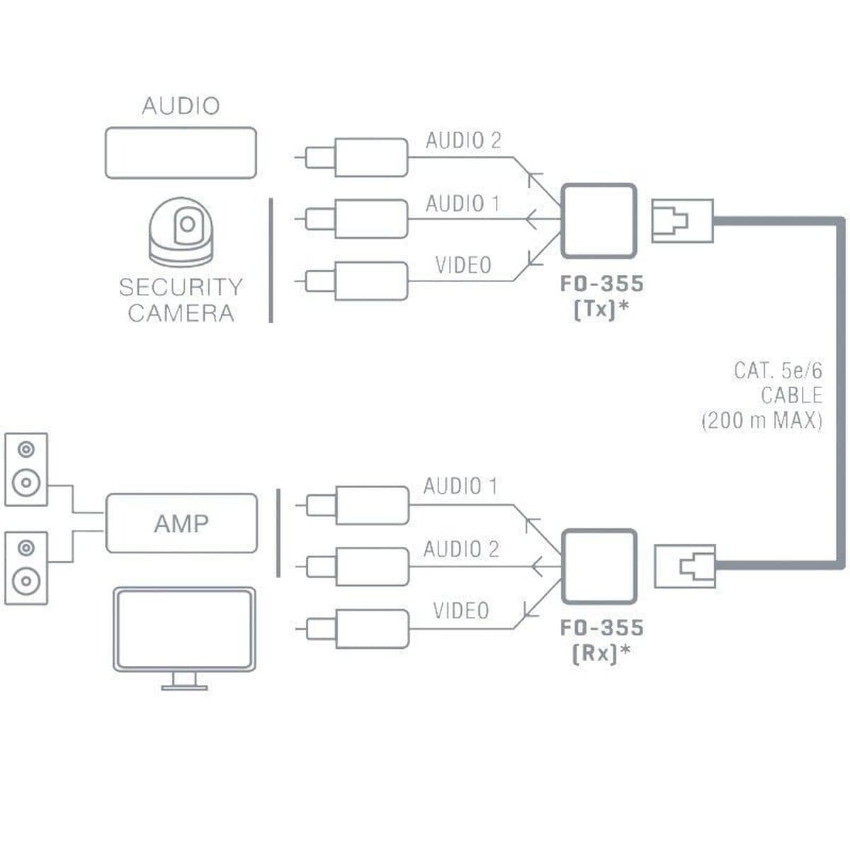 Extension FONESTAR FO-355